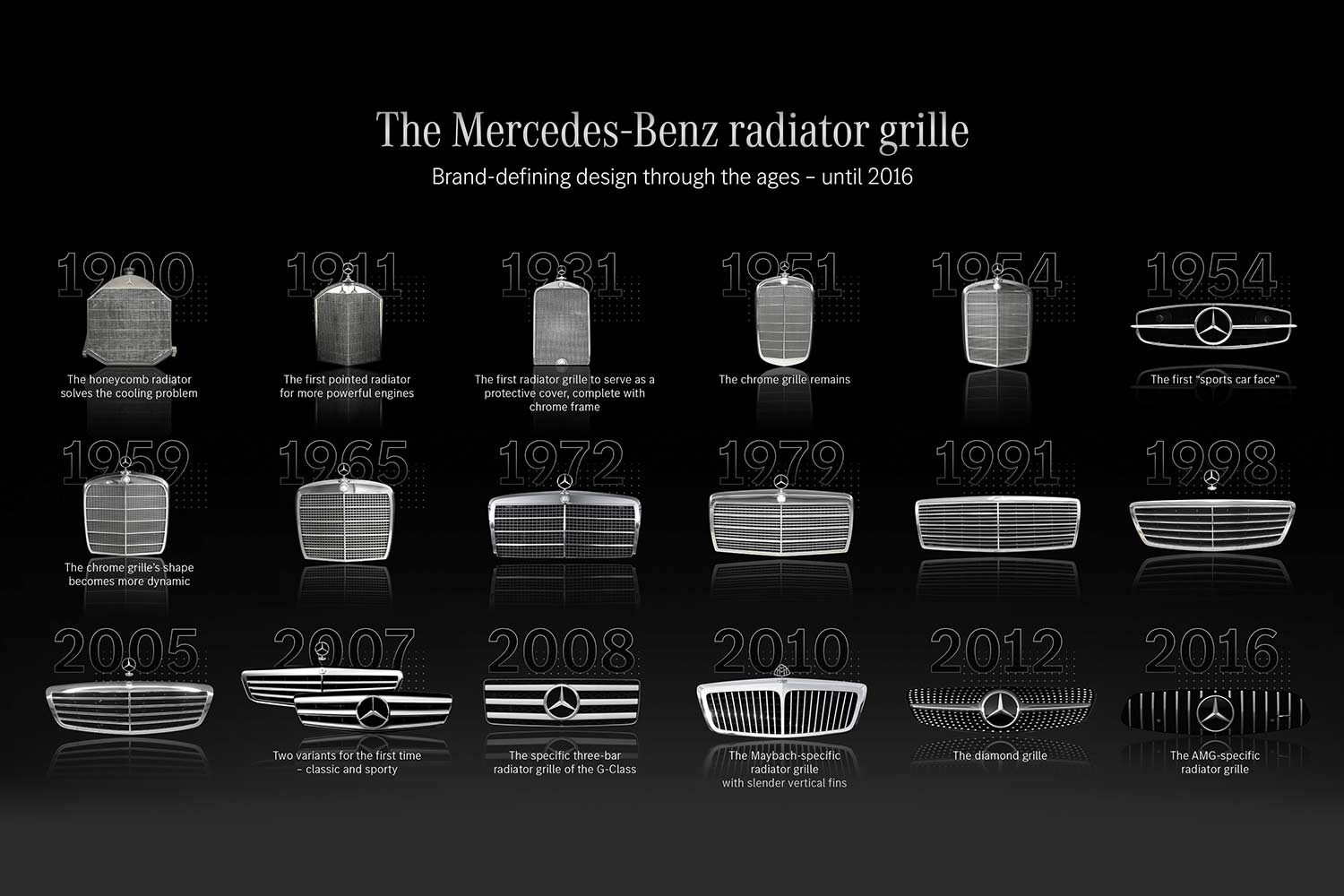 The Evolution Of The Mercedes-benz Radiator Grille 